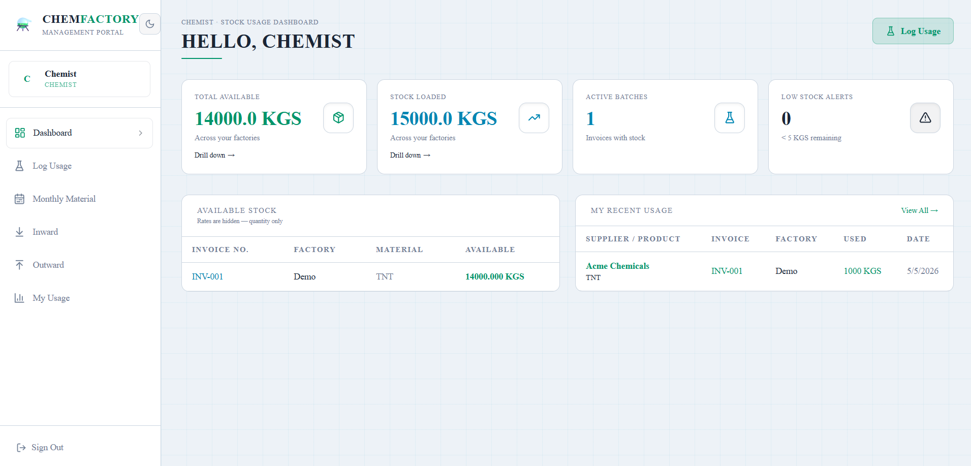 Chemist dashboard