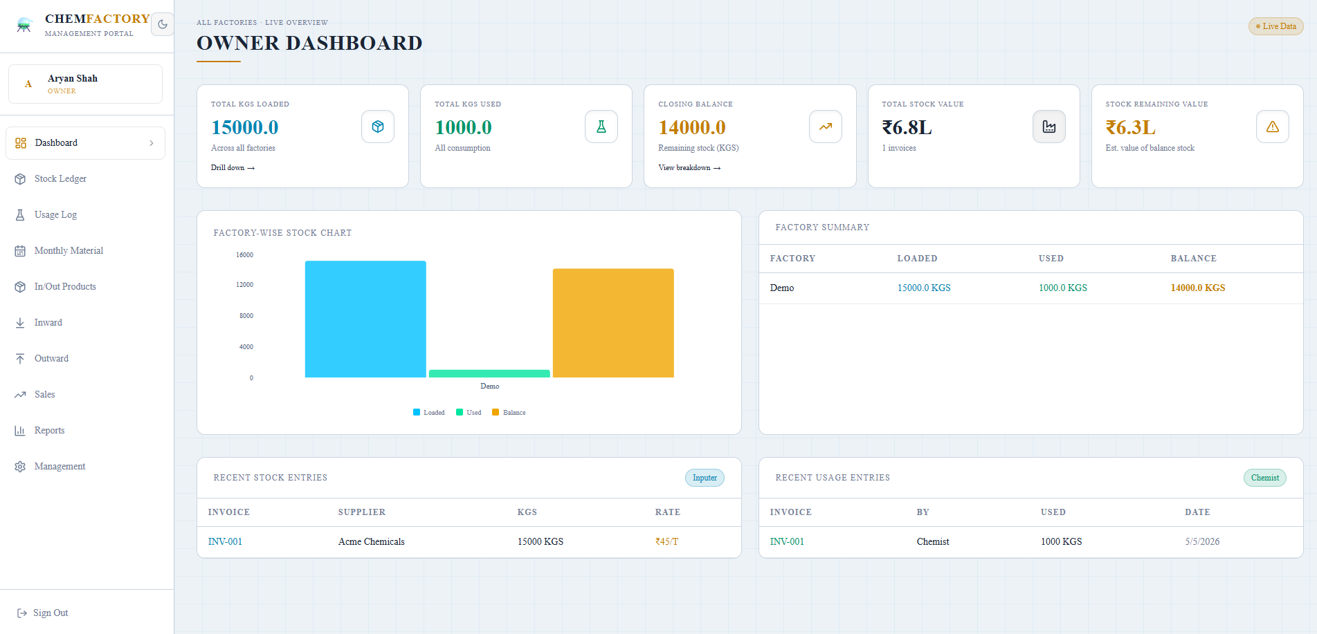 Inventory dashboard